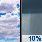 Today: A 10 percent chance of showers after 5pm.  Mostly cloudy, with a high near 71. North northeast wind 10 to 15 mph. 