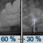 Friday Night: Showers likely and possibly a thunderstorm before 8pm, then a chance of showers and thunderstorms, mainly between 8pm and 2am.  Partly cloudy, with a low around 77. Northeast wind around 6 mph.  Chance of precipitation is 60%.