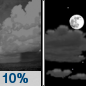 Tonight: A 10 percent chance of showers before 7pm. Mostly clear, with a low around 76. South wind 5 to 10 mph becoming light after midnight. Tonight: A 10 percent chance of showers before 7pm. Mostly clear, with a low around 76. South wind 5 to 10 mph becoming light after midnight.