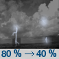 Thursday Night: Showers and possibly a thunderstorm before 8pm, then a chance of showers and thunderstorms, mainly between 8pm and 2am.  Low around 80. Light and variable wind.  Chance of precipitation is 80%.