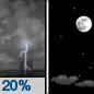 Monday Night: A 20 percent chance of showers and thunderstorms before 9pm.  Partly cloudy, with a low around 70. Northeast wind 5 to 10 mph. 