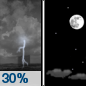 Friday Night: A 30 percent chance of showers and thunderstorms before 7pm.  Mostly clear, with a low around 75. Calm wind. 