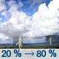 Thursday: Showers and thunderstorms, mainly between 2pm and 5pm, then showers and possibly a thunderstorm after 5pm.  High near 93. Heat index values as high as 106. Calm wind becoming northeast around 5 mph in the afternoon.  Chance of precipitation is 80%. New rainfall amounts between a quarter and half of an inch possible. 