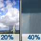 Monday: A 40 percent chance of showers and thunderstorms, mainly after 1pm.  Mostly sunny, with a high near 95. Heat index values as high as 107. West wind around 5 mph becoming northeast in the afternoon. 