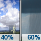 Saturday: Scattered showers and thunderstorms, then showers likely and possibly a thunderstorm after 2pm.  Partly sunny, with a high near 88. West wind 7 to 10 mph.  Chance of precipitation is 60%.