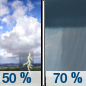 Friday: A chance of showers and thunderstorms, then showers likely and possibly a thunderstorm after 2pm.  Mostly sunny, with a high near 90. Light and variable wind becoming northeast 5 to 7 mph in the morning.  Chance of precipitation is 70%.