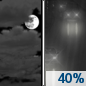 Tonight: A 40 percent chance of rain, mainly after 4am. Mostly cloudy, with a low around 35. East wind 10 to 15 mph, with gusts as high as 20 mph. Tonight: A 40 percent chance of rain, mainly after 4am. Mostly cloudy, with a low around 35. East wind 10 to 15 mph, with gusts as high as 20 mph.