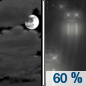 Tonight: Rain likely, mainly after 5am.  Mostly cloudy, with a low around 44. Southeast wind 3 to 6 mph.  Chance of precipitation is 60%. New precipitation amounts of less than a tenth of an inch possible. 