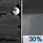 Wednesday Night: A 30 percent chance of showers after 1am.  Mostly cloudy, with a low around 39. East southeast wind around 15 mph. 