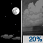 Sunday Night: A 20 percent chance of showers after 1am.  Partly cloudy, with a low around 68.