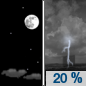 Thursday Night: A 20 percent chance of showers and thunderstorms after 1am.  Mostly clear, with a low around 59. East northeast wind 5 to 10 mph becoming south after midnight. 