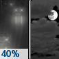 Saturday Night: A 40 percent chance of rain before midnight. Cloudy, with a low around 35. Saturday Night: A 40 percent chance of rain before midnight. Cloudy, with a low around 35.