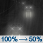 Tonight: Rain, mainly before midnight.  Low around 48. South southwest wind around 5 mph becoming calm  in the evening.  Chance of precipitation is 100%. New precipitation amounts between a quarter and half of an inch possible. 
