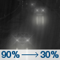 Tonight: Rain, mainly before 10pm. Low around 42. South wind 5 to 9 mph becoming calm after midnight. Chance of precipitation is 90%. New precipitation amounts between a tenth and quarter of an inch possible. Tonight: Rain, mainly before 10pm. Low around 42. South wind 5 to 9 mph becoming calm after midnight. Chance of precipitation is 90%. New precipitation amounts between a tenth and quarter of an inch possible.
