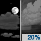 Tonight: Isolated showers after 4am.  Partly cloudy, with a low around 76. Northwest wind around 5 mph becoming calm  in the evening.  Chance of precipitation is 20%.