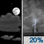 Thursday Night: A 20 percent chance of showers and thunderstorms after 1am.  Partly cloudy, with a low around 72. East southeast wind around 5 mph becoming calm  in the evening. 