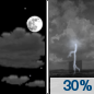 Friday Night: A 30 percent chance of showers and thunderstorms after 1am.  Partly cloudy, with a low around 74.