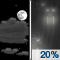 Tuesday Night: A 20 percent chance of rain after 1am.  Increasing clouds, with a low around 37. Southeast wind 15 to 20 mph. 