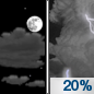Wednesday Night: A 20 percent chance of showers and thunderstorms after 1am.  Mostly cloudy, with a low around 73. Southeast wind 5 to 10 mph. 