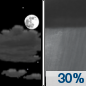Sunday Night: A 30 percent chance of showers and thunderstorms after 1am.  Mostly cloudy, with a low around 60. East wind 5 to 15 mph. 