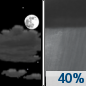 Friday Night: A 40 percent chance of showers and thunderstorms after 1am.  Mostly cloudy, with a low around 59. Northeast wind 10 to 15 mph, with gusts as high as 20 mph. 