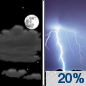 Wednesday Night: A 20 percent chance of showers and thunderstorms after 1am.  Mostly cloudy, with a low around 74. East southeast wind 8 to 11 mph. 