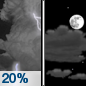 Tonight: A 20 percent chance of showers and thunderstorms before 10pm.  Partly cloudy, with a low around 75. Calm wind. 