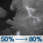 Thursday Night: Showers and thunderstorms, mainly after 2am.  Low around 60. Breezy, with a south wind 20 to 25 mph, with gusts as high as 35 mph.  Chance of precipitation is 80%.