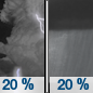 Tonight: Isolated showers and thunderstorms before 10pm, then isolated showers after 1am.  Mostly cloudy, with a low around 76. Calm wind becoming southwest around 5 mph in the evening.  Chance of precipitation is 20%.