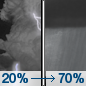 Friday Night: A slight chance of showers and thunderstorms, then showers likely and possibly a thunderstorm after midnight.  Patchy fog after 9pm.  Otherwise, mostly cloudy, with a low around 63. Chance of precipitation is 70%.