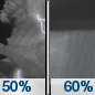 Sunday Night: A chance of showers and thunderstorms, then showers likely and possibly a thunderstorm after 1am.  Mostly cloudy, with a low around 74. South southeast wind 5 to 10 mph becoming north after midnight.  Chance of precipitation is 60%.