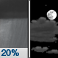 Tonight: A 20 percent chance of showers before 11pm.  Mostly cloudy, then gradually becoming mostly clear, with a low around 51. North wind around 10 mph. 
