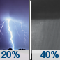 Thursday Night: A 40 percent chance of showers and thunderstorms, mainly after 1am.  Mostly cloudy, with a low around 64. East southeast wind around 10 mph. 
