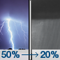 Tonight: Scattered showers and thunderstorms before 11pm, then isolated showers between 11pm and 1am. Patchy fog after 4am. Otherwise, mostly cloudy, with a low around 49. South wind around 5 mph. Chance of precipitation is 50%. New precipitation amounts of less than a tenth of an inch, except higher amounts possible in thunderstorms. Tonight: Scattered showers and thunderstorms before 11pm, then isolated showers between 11pm and 1am. Patchy fog after 4am. Otherwise, mostly cloudy, with a low around 49. South wind around 5 mph. Chance of precipitation is 50%. New precipitation amounts of less than a tenth of an inch, except higher amounts possible in thunderstorms.