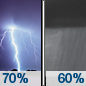Monday Night: Showers and thunderstorms likely, mainly before 8pm, then showers likely and possibly a thunderstorm after 2am.  Mostly cloudy, with a low around 73. East wind 5 to 10 mph.  Chance of precipitation is 70%.
