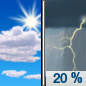 Monday: A slight chance of showers between 1pm and 4pm, then a slight chance of showers and thunderstorms after 4pm.  Increasing clouds, with a high near 75. Southwest wind 11 to 14 mph, with gusts as high as 22 mph.  Chance of precipitation is 20%.