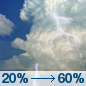 Monday: Showers and thunderstorms likely, mainly after 1pm.  Partly sunny, with a high near 90. Heat index values as high as 97. South wind 5 to 15 mph becoming north northwest in the afternoon. Winds could gust as high as 20 mph.  Chance of precipitation is 60%.