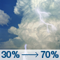 Friday: Showers and thunderstorms likely, mainly after 2pm. Partly sunny, with a high near 88. Calm wind becoming south around 6 mph in the afternoon. Chance of precipitation is 70%. New rainfall amounts between a quarter and half of an inch possible. Friday: Showers and thunderstorms likely, mainly after 2pm. Partly sunny, with a high near 88. Calm wind becoming south around 6 mph in the afternoon. Chance of precipitation is 70%. New rainfall amounts between a quarter and half of an inch possible.