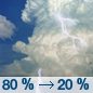 Tuesday: Showers and possibly a thunderstorm before 10am, then a slight chance of showers and thunderstorms between 10am and 1pm. Some of the storms could be severe.  Patchy fog before 10am. High near 87. South southeast wind around 10 mph becoming west in the afternoon. Winds could gust as high as 20 mph.  Chance of precipitation is 80%. New rainfall amounts between a tenth and quarter of an inch, except higher amounts possible in thunderstorms. 