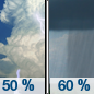Sunday: A chance of showers and thunderstorms, then showers likely and possibly a thunderstorm after 1pm.  Partly sunny, with a high near 89. Calm wind becoming southeast around 5 mph in the afternoon.  Chance of precipitation is 60%.