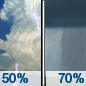 Monday: A chance of showers and thunderstorms, then showers likely and possibly a thunderstorm after 1pm.  Partly sunny, with a high near 89. West wind around 5 mph becoming north in the afternoon.  Chance of precipitation is 70%.