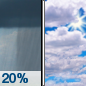 Friday: A 20 percent chance of showers before 8am.  Mostly cloudy, with a high near 92. South southeast wind 10 to 15 mph, with gusts as high as 21 mph. 