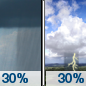 Monday: A chance of showers, with thunderstorms also possible after noon.  Mostly sunny, with a high near 71. East wind 5 to 7 mph becoming west southwest in the afternoon.  Chance of precipitation is 30%.