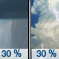 Sunday: A chance of showers, with thunderstorms also possible after 1pm.  Partly sunny, with a high near 75. East southeast wind 5 to 10 mph, with gusts as high as 20 mph.  Chance of precipitation is 30%.