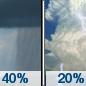 Thursday: A slight chance of showers, then a chance of showers and thunderstorms after 9am.  Patchy fog before 10am.  Otherwise, mostly cloudy, with a high near 81. Southeast wind 5 to 10 mph becoming southwest 10 to 15 mph in the afternoon. Winds could gust as high as 25 mph.  Chance of precipitation is 40%.
