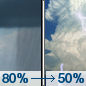 Monday: Showers and possibly a thunderstorm, mainly before 11am, then a chance of showers and thunderstorms after 11am. Some of the storms could produce heavy rainfall.  High near 87. North wind 5 to 15 mph.  Chance of precipitation is 80%. New rainfall amounts between a tenth and quarter of an inch, except higher amounts possible in thunderstorms. 