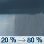 Saturday: Showers, mainly after noon.  High near 49. Calm wind becoming south around 5 mph in the afternoon.  Chance of precipitation is 80%. New precipitation amounts between a tenth and quarter of an inch possible. 