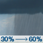 Friday: A chance of showers and thunderstorms, then showers likely and possibly a thunderstorm after 1pm.  Cloudy, with a high near 70. Chance of precipitation is 60%.