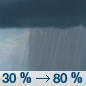 Thursday: A chance of showers before 11am, then a chance of showers and thunderstorms between 11am and 1pm, then showers and possibly a thunderstorm after 1pm.  High near 90. Heat index values as high as 99. Calm wind becoming west northwest around 5 mph in the morning.  Chance of precipitation is 80%. New rainfall amounts between a quarter and half of an inch possible. 