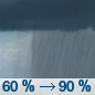 Wednesday: Showers and possibly a thunderstorm. High near 65. East wind around 5 mph. Chance of precipitation is 90%. New rainfall amounts between a quarter and half of an inch possible. Wednesday: Showers and possibly a thunderstorm. High near 65. East wind around 5 mph. Chance of precipitation is 90%. New rainfall amounts between a quarter and half of an inch possible.